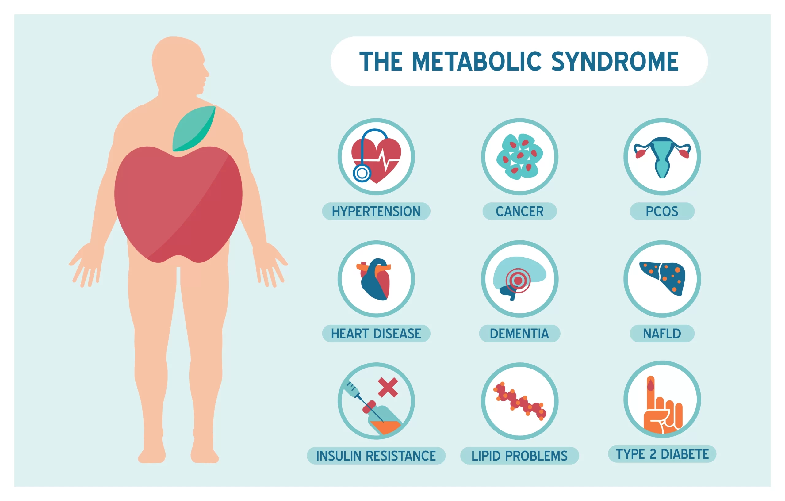 Syndrome-Métabolique-Le-lien-entre-l_obésité_-le-diabète-et-les-maladies-cardiaques